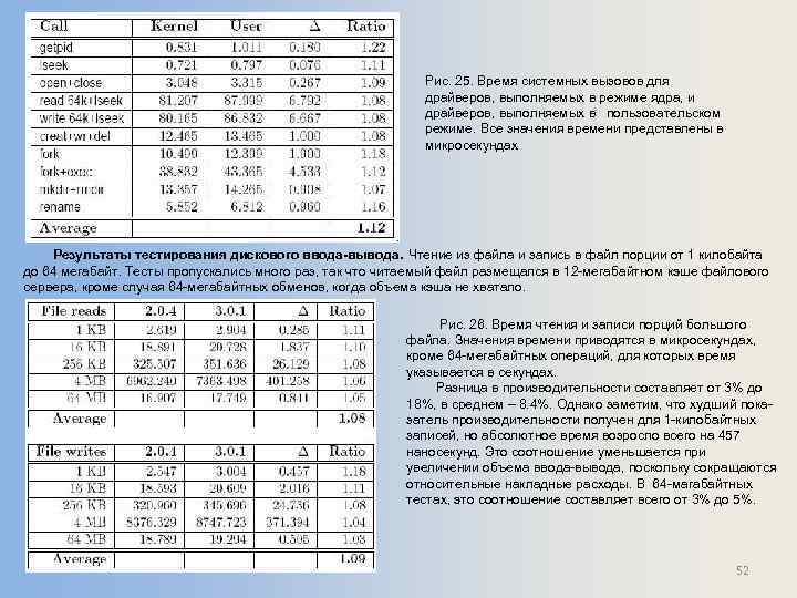 Рис. 25. Время системных вызовов для драйверов, выполняемых в режиме ядра, и драйверов, выполняемых