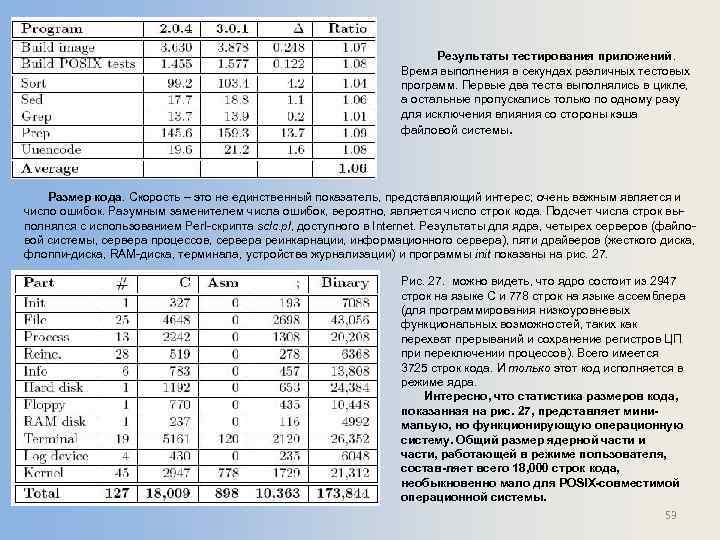Результаты тестирования приложений. Время выполнения в секундах различных тестовых программ. Первые два теста выполнялись
