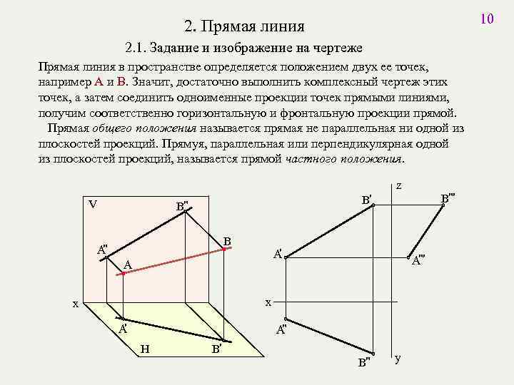 10 2. Прямая линия 2. 1. Задание и изображение на чертеже Прямая линия в