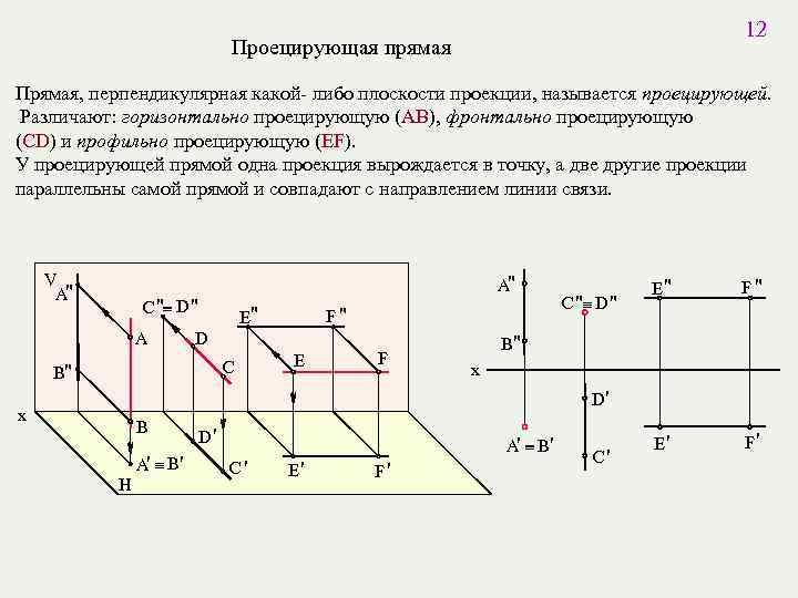 12 Проецирующая прямая Прямая, перпендикулярная какой- либо плоскости проекции, называется проецирующей. Различают: горизонтально проецирующую
