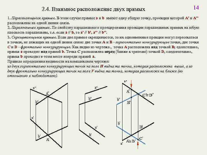 2. 4. Взаимное расположение двух прямых 14 1. Пересекающиеся прямые. В этом случае прямые