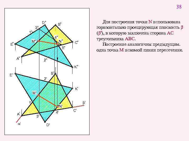 38 D" Для построения точки N использована горизонтально проецирующая плоскость b (b'), в которую