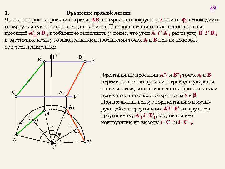 49 1. Вращение прямой линии Чтобы построить проекции отрезка AB, повернутого вокруг оси i