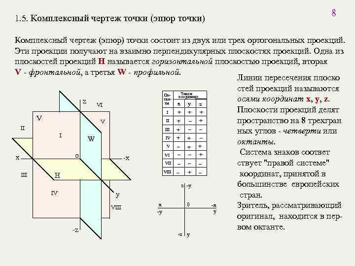 1. 5. Комплексный чертеж точки (эпюр точки) 8 Комплексный чертеж (эпюр) точки состоит из