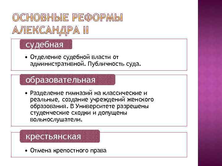 судебная • Отделение судебной власти от административной. Публичность суда. образовательная • Разделение гимназий на