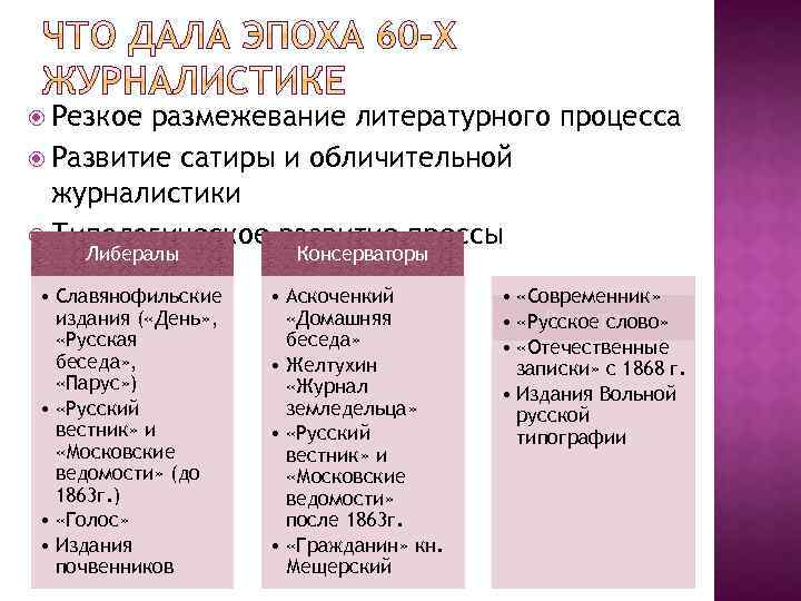  Резкое размежевание литературного процесса Развитие сатиры и обличительной журналистики Типологическое развитие прессы Либералы