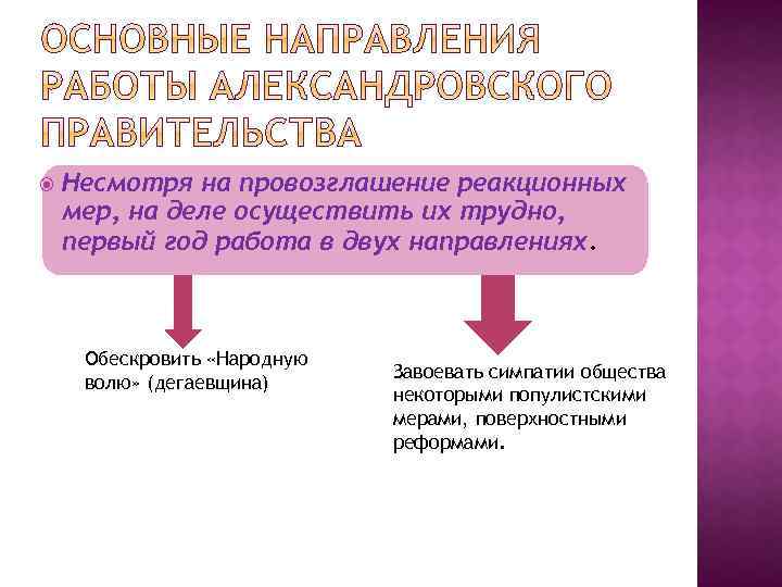  Несмотря на провозглашение реакционных мер, на деле осуществить их трудно, первый год работа
