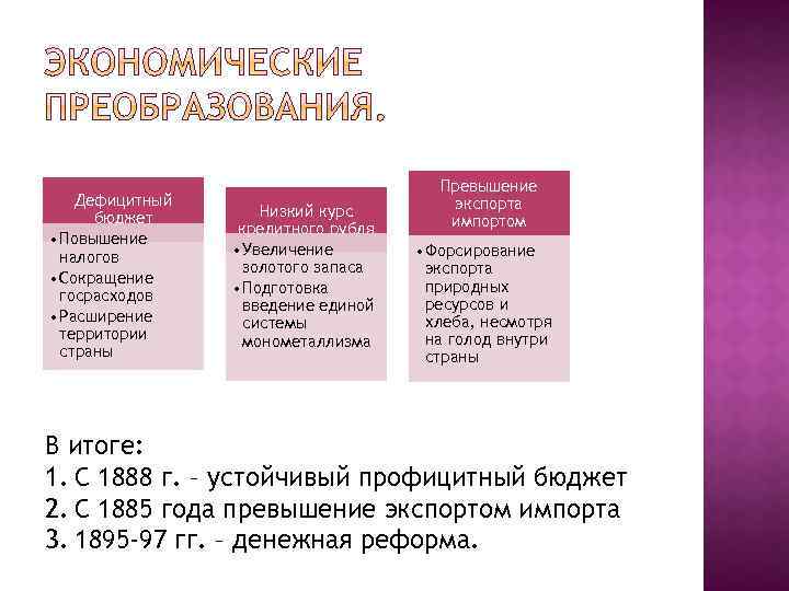 Дефицитный бюджет • Повышение налогов • Сокращение госрасходов • Расширение территории страны Низкий курс