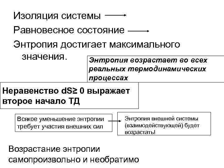 Изоляция системы Равновесное состояние Энтропия достигает максимального значения. Энтропия возрастает во всех реальных термодинамических