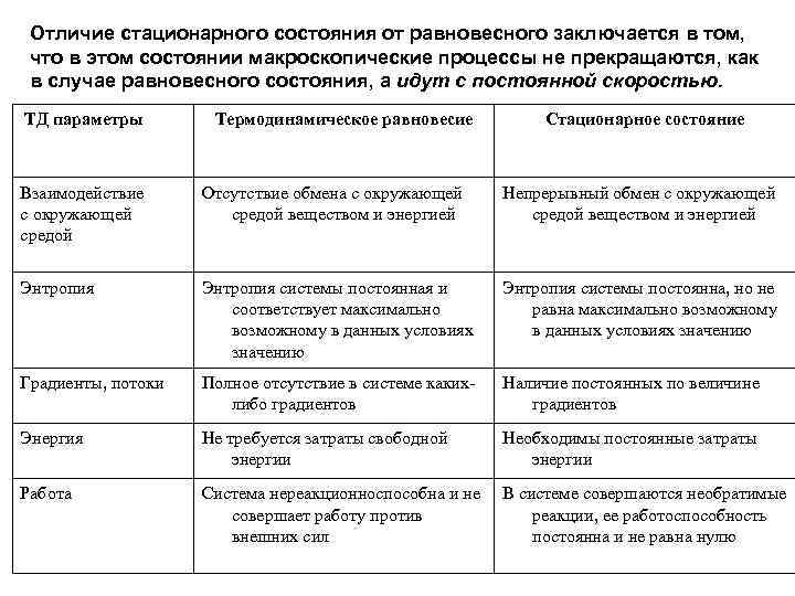Отличие стационарного состояния от равновесного заключается в том, что в этом состоянии макроскопические процессы