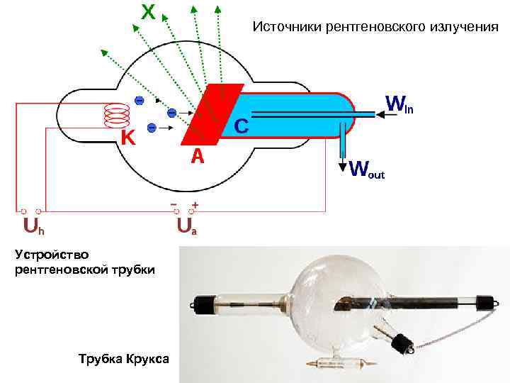 Рентгеновское излучение рисунок