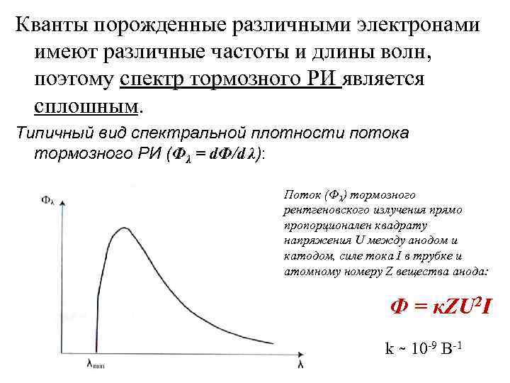 Кванты порожденные различными электронами имеют различные частоты и длины волн, поэтому спектр тормозного РИ