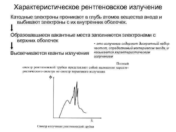 Характеристическое рентгеновское излучение Катодные электроны проникают в глубь атомов вещества анода и выбивают электроны