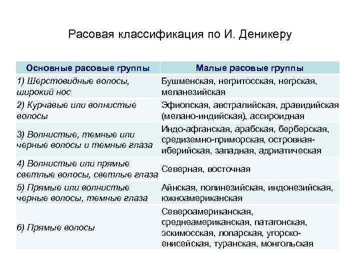 Схема расовой классификации