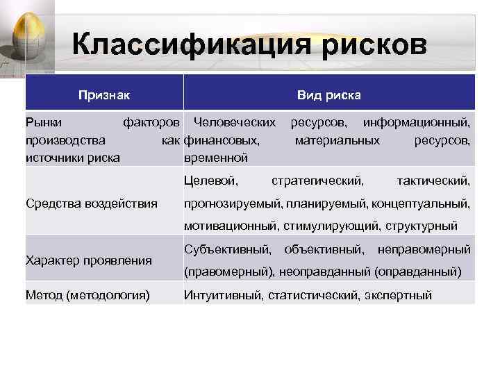 Классификация рисков проекта это