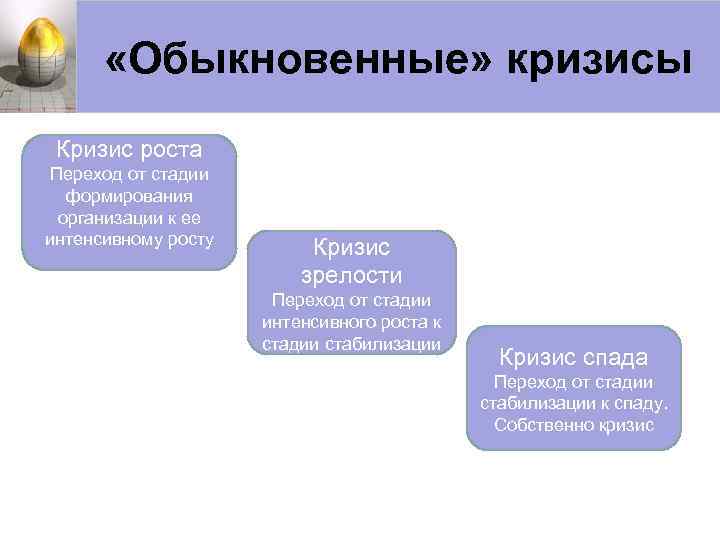 Кризис роста. Учр на стадии интенсивного роста предприятия. Задача учр на стадии интенсивного роста. Управление персоналом на стадии интенсивного роста организации. Задача учр на стадии формирования организации.