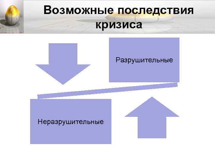 Возможные последствия кризиса Разрушительные Неразрушительные 