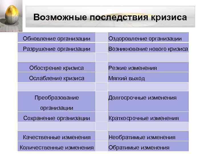 Обновление предприятия. Возможные последствия кризиса. Последствия кризисных явлений для организации. Возможные последствия кризиса предприятия. Возможные последствия наступления кризисного состояния организации.