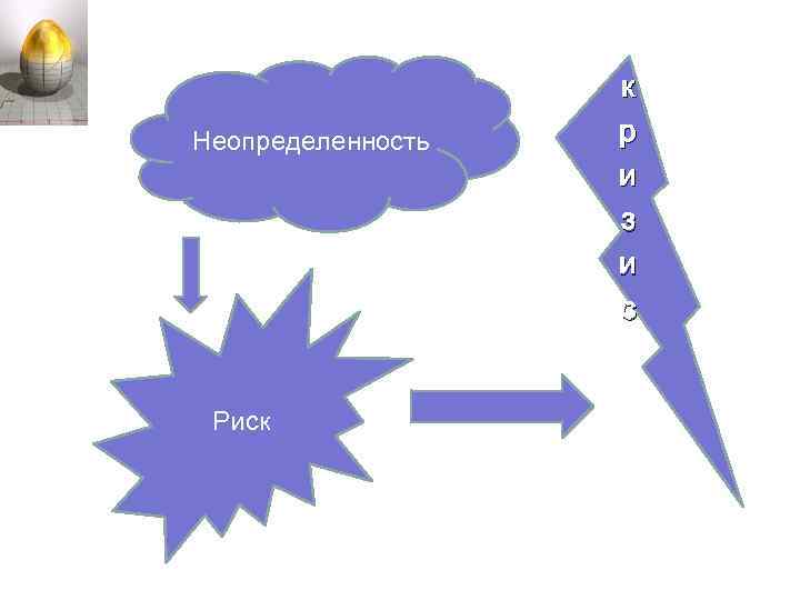 Неопределенность Риск к р и з и с 