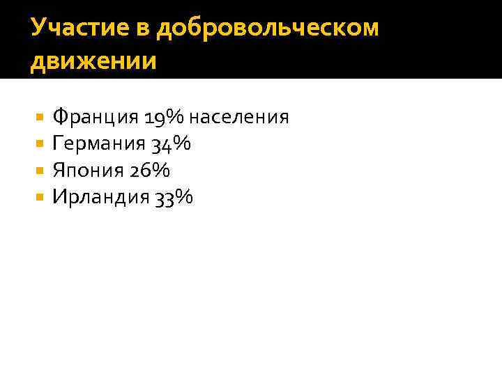Участие в добровольческом движении Франция 19% населения Германия 34% Япония 26% Ирландия 33% 