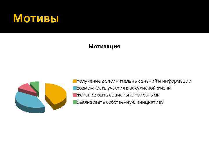 Мотивы Мотивация получение дополнительных знаний и информации возможность участия в закулисной жизни желание быть