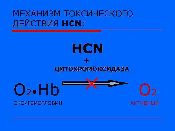 МЕХАНИЗМ ТОКСИЧЕСКОГО ДЕЙСТВИЯ HCN: НCN + ЦИТОХРОМОКСИДАЗА О 2 • Нb ОКСИГЕМОГЛОБИН О 2