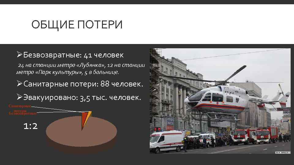 ОБЩИЕ ПОТЕРИ ØБезвозвратные: 41 человек 24 на станции метро «Лубянка» , 12 на станции