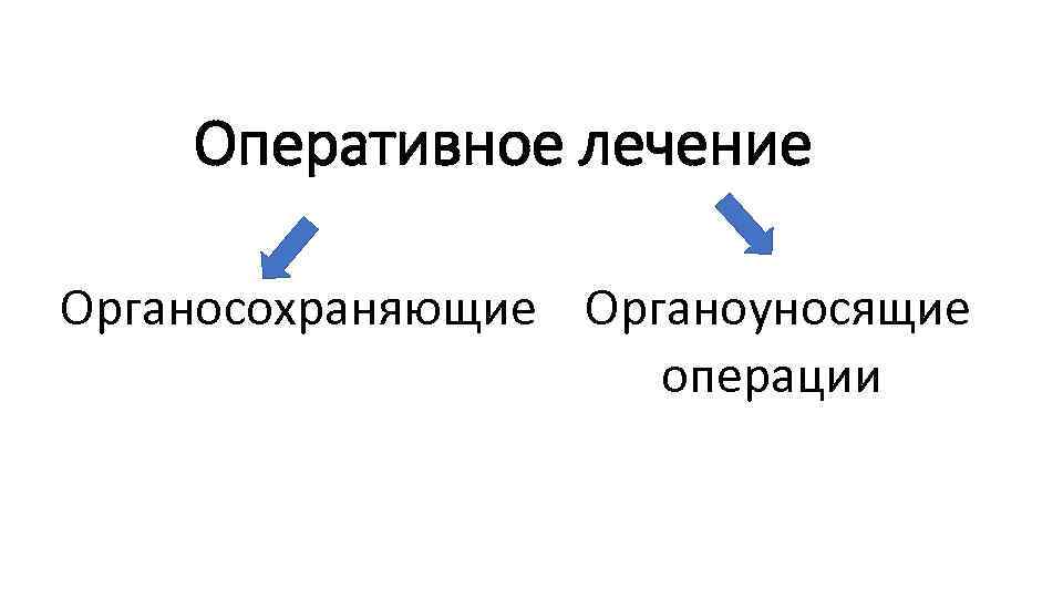 Оперативное лечение Органосохраняющие Органоуносящие операции 