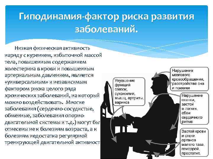 Гиподинамия-фактор риска развития заболеваний. Низкая физическая активность наряду с курением, избыточной массой тела, повышенным