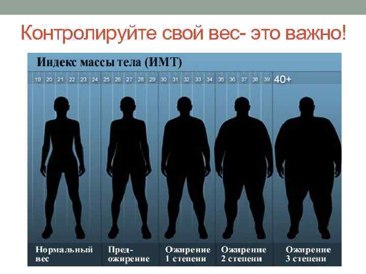 Контролируйте свой вес- это важно! 