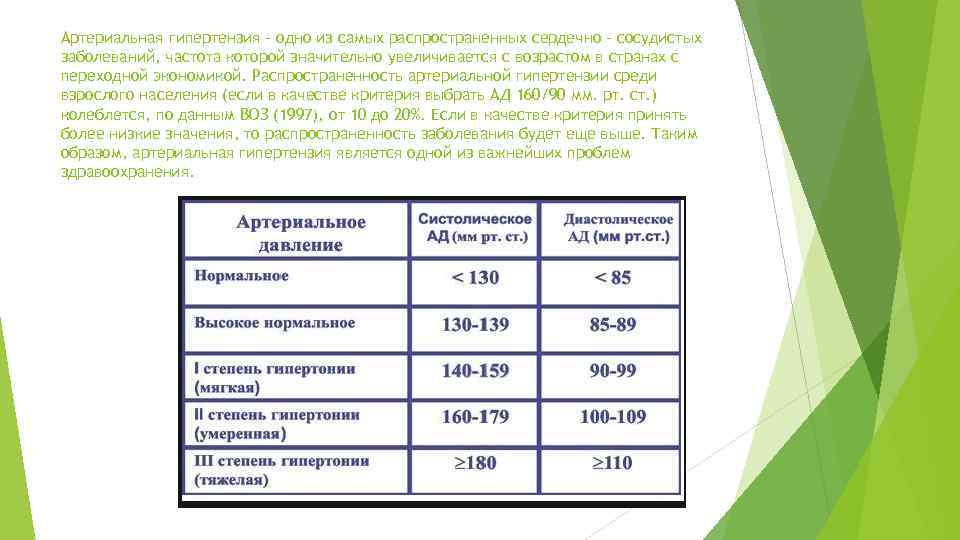 Артериальная гипертензия - одно из самых распространенных сердечно - сосудистых заболеваний, частота которой значительно
