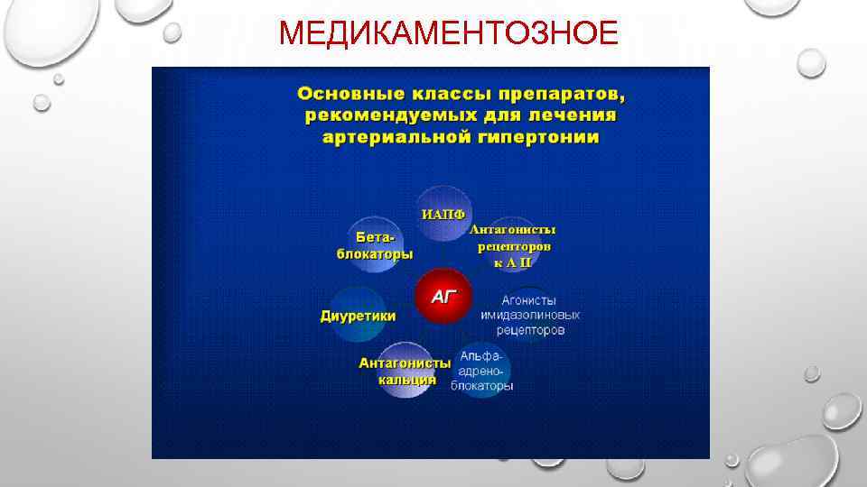 МЕДИКАМЕНТОЗНОЕ 