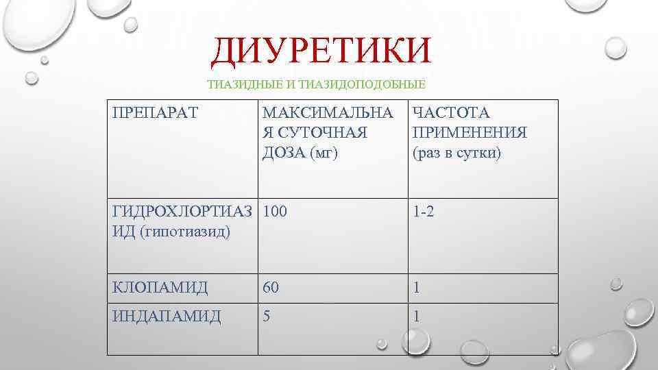 Диуретики список препаратов. Тиазидные диуретики препараты. Тиозидные диуретики препарат. Тиазидные и тиазидоподобные диуретики препараты. Тмазиднфе дмурктики препараты.