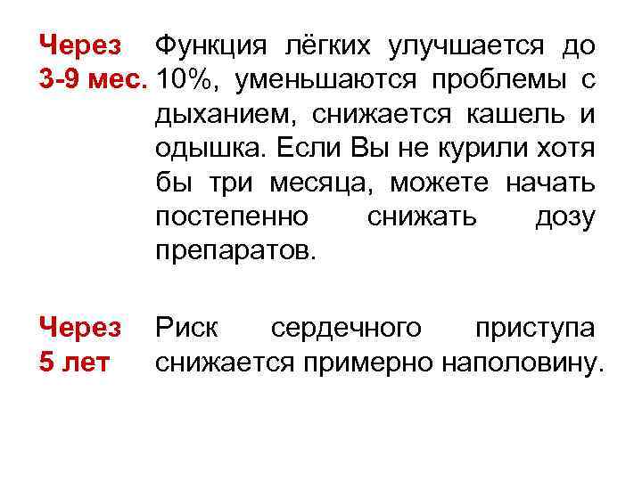 Через Функция лёгких улучшается до 3 -9 мес. 10%, уменьшаются проблемы с дыханием, снижается
