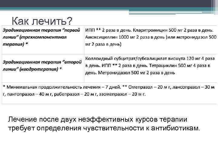 Как лечить? Лечение после двух неэффективных курсов терапии требует определения чувствительности к антибиотикам. 