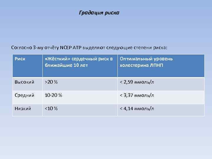 Градация риска Согласно 3 -му отчёту NCEP ATP выделяют следующие степени риска: Риск «Жёсткий»