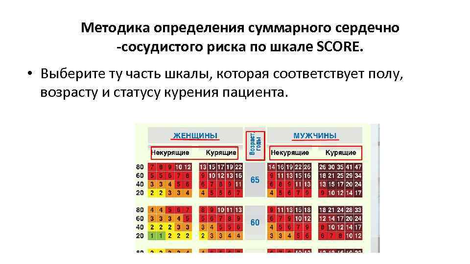 Шкала сердечно сосудистого. Методы оценки сердечно-сосудистого риска. Методики оценки сердечно сосудистого рисков. При оценке суммарного сердечно – сосудистого риска учитывается. Методика определения относительного сердечно-сосудистого риска.