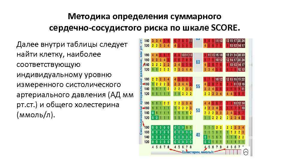 Сосудистый риск по шкале score. Суммарный риск ССЗ таблица. Абсолютный суммарный сердечно-сосудистый риск по шкале. Шкала сердечно-сосудистого риска score. Шкала относительного риска ССЗ.