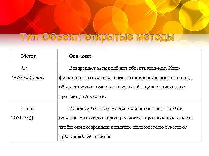 Тип Объект: открытые методы Метод Описание int Возвращает заданный для объекта хэш-код. Хэш- Get.