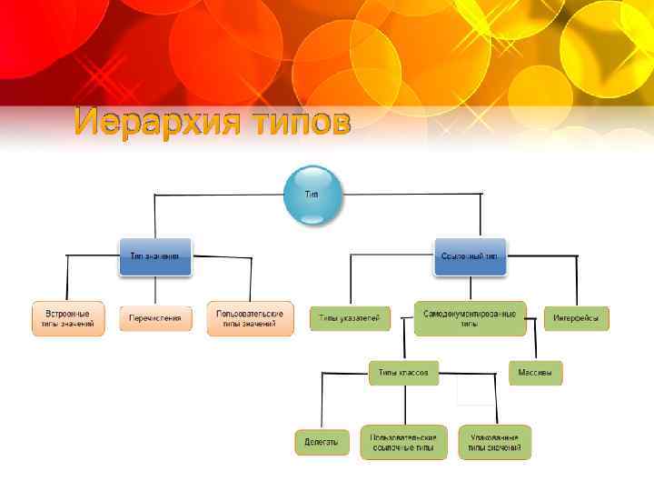 Иерархия типов 