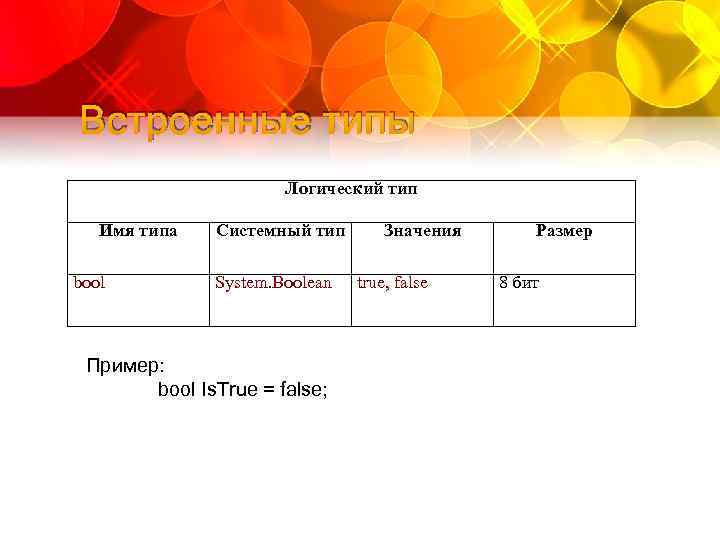 Встроенные типы Логический тип Имя типа bool Системный тип System. Boolean Пример: bool Is.