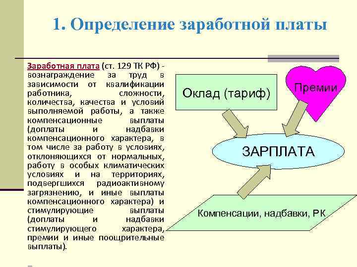 1. Определение заработной платы Заработная плата (ст. 129 ТК РФ) - вознаграждение за труд