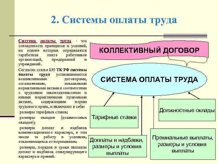 2. Системы оплаты труда Система оплаты труда - это совокупность принципов и условий, на