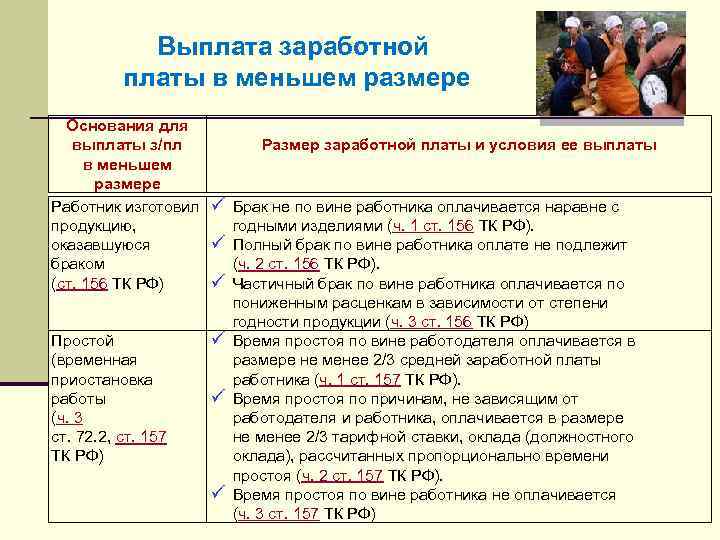 Выплата заработной платы в меньшем размере Основания для выплаты з/пл в меньшем размере Работник