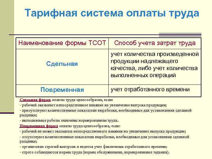 Тарифная система оплаты труда Наименование формы ТСОТ Способ учета затрат труда Сдельная учет количества