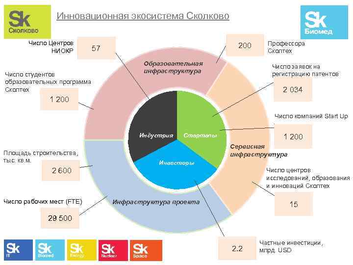 Сколько центров в 8 центрах