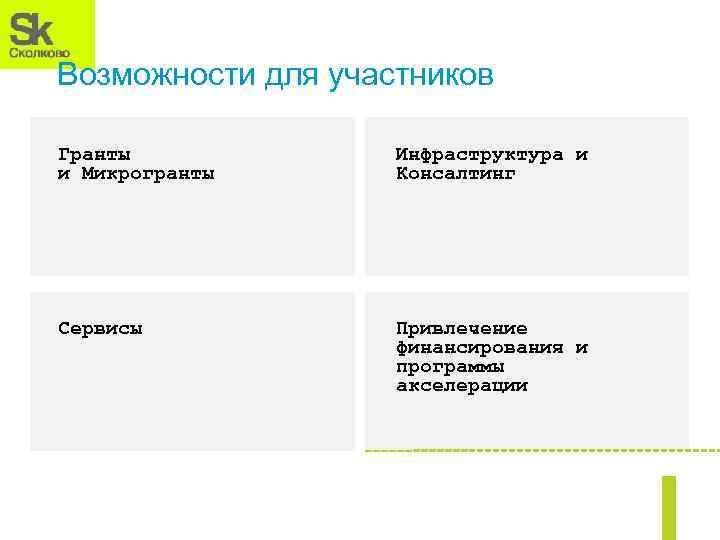 ‹#› Возможности для участников Гранты и Микрогранты Инфраструктура и Консалтинг Сервисы Привлечение финансирования и