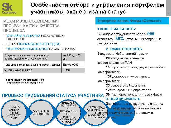Особенности отбора и управления портфелем ‹#› участников: экспертиза на статус Экспертная панель Фонда «Сколково»
