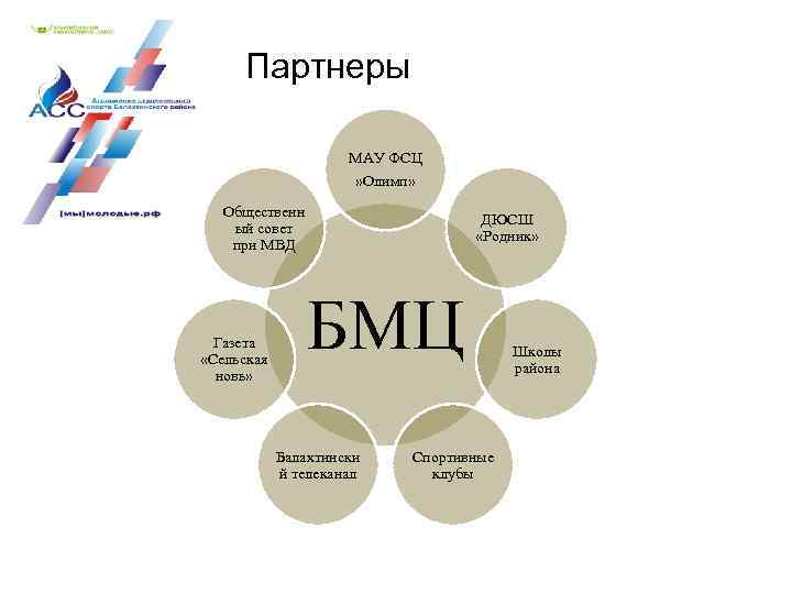 Партнеры МАУ ФСЦ » Олимп» Общественн ый совет при МВД Газета «Сельская новь» ДЮСШ