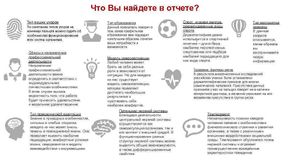  Что Вы найдете в отчете? Тип ваших узоров По сочетанию типов узоров на